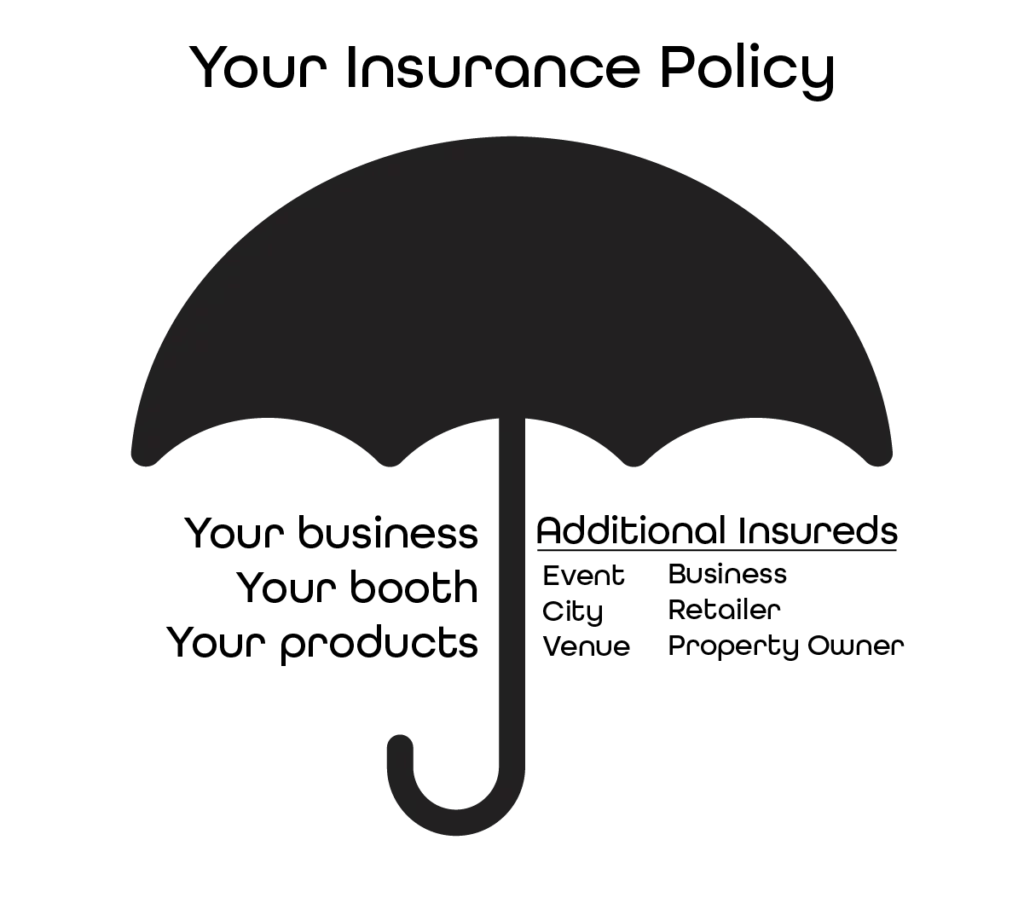 An infographic showing that your insurance policy can cover your business and additional insureds