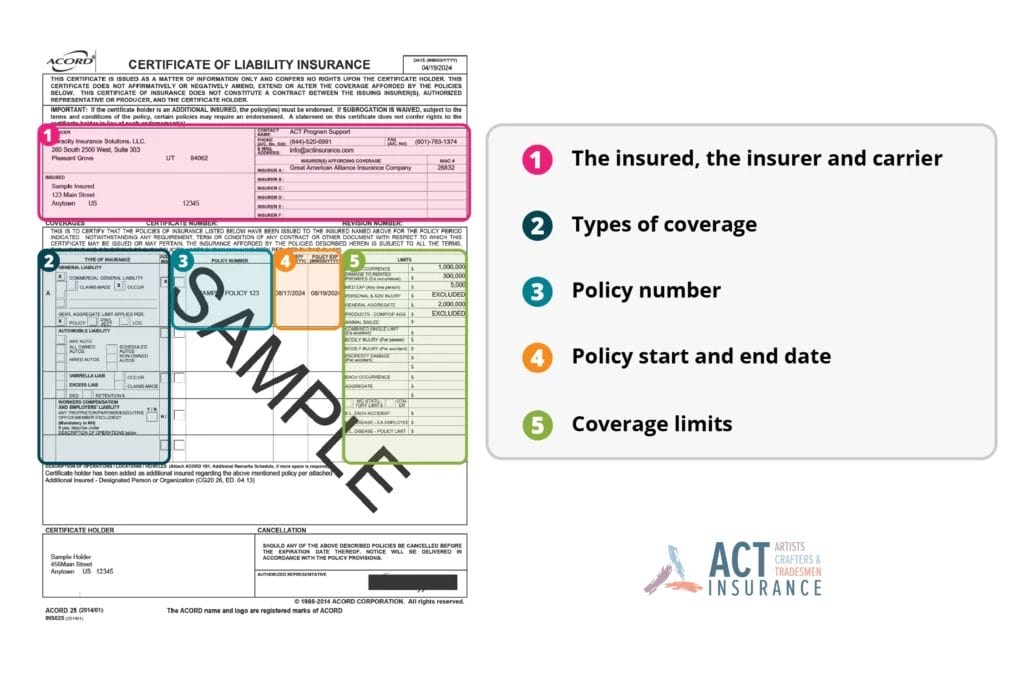 A sample Certificate of Liability Insurance with numbered sections highlighted by color and corresponding text next to it, such as "1. The insured, the insurer and carrier" and "2. Types of coverage" with the ACT logo displayed on the bottom right.
