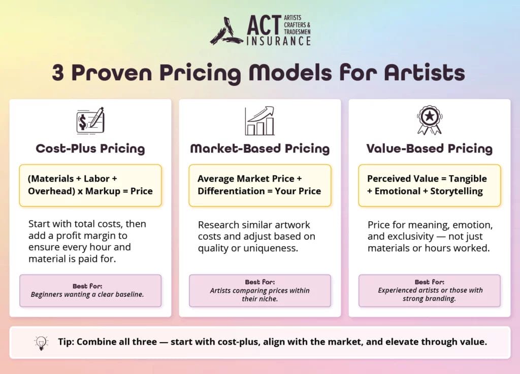 Three Proven Pricing Models for Artists